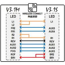 ob1 V3.1S LED System for Semi-Trailer 3